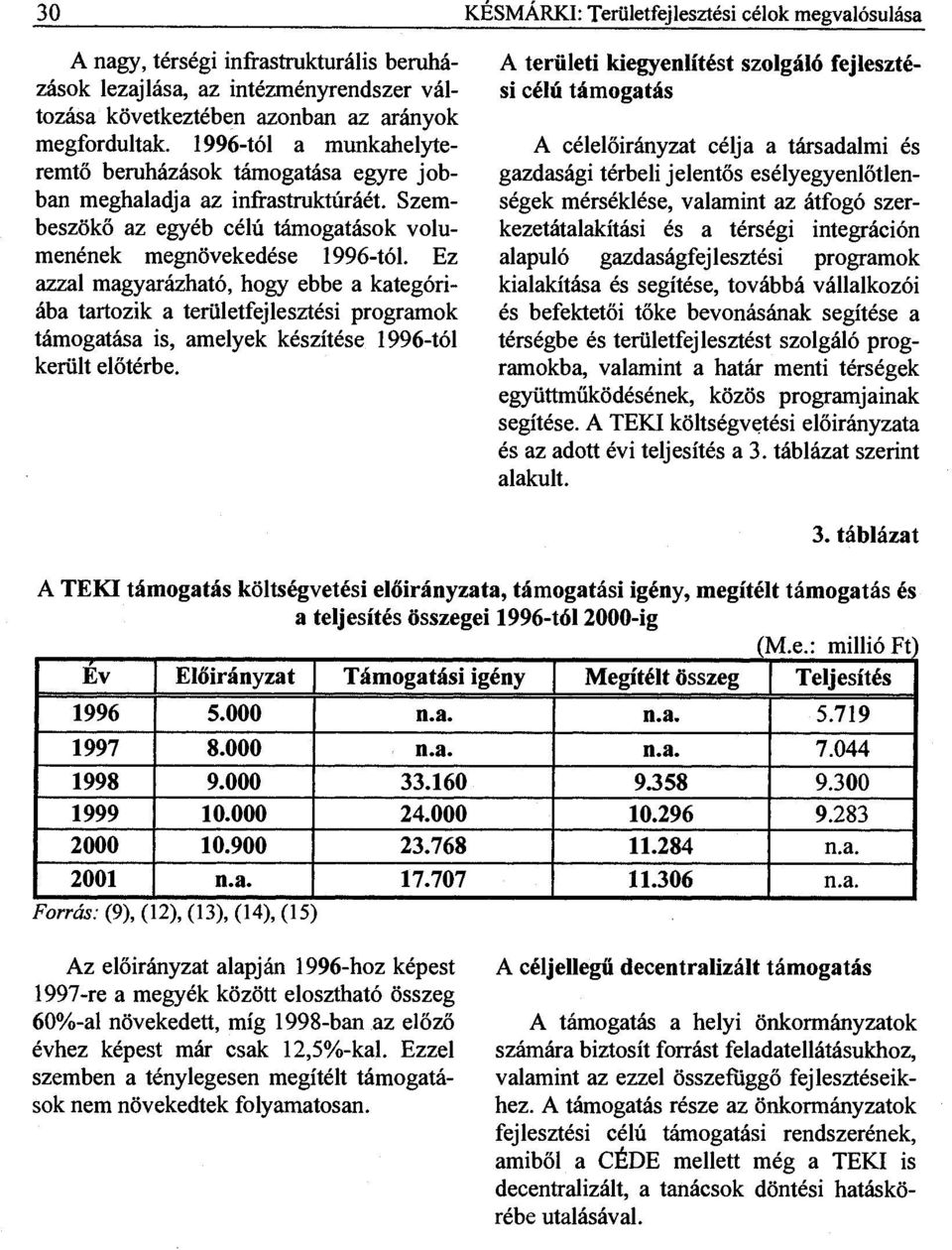 Ez azzal magyarázható, hogy ebbe a kategóriába tartozik a területfejlesztési programok támogatása is, amelyek készítése 1996-tól került előtérbe.