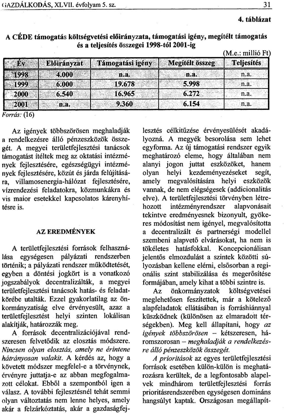 A megyei területfejlesztési tanácsok támogatást ítéltek meg az oktatási intézmények fejlesztésére, egészségügyi intézmények fejlesztésére, közút és járda felújítására, villamosenergia-hálózat