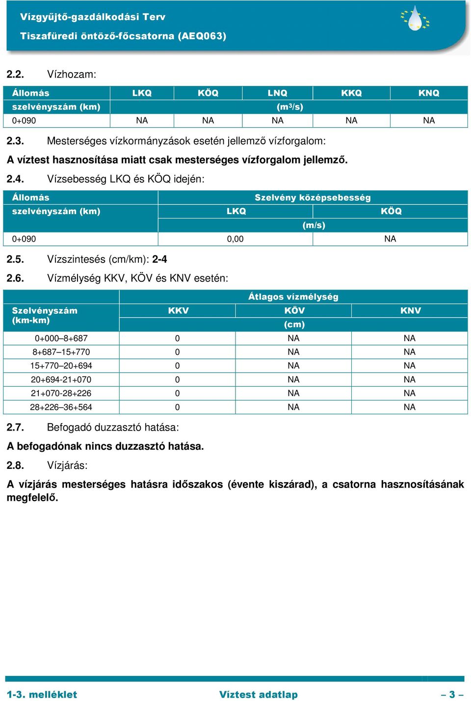 Vízmélység KKV, KÖV és KNV esetén: Szelvényszám (km-km) Átlagos vízmélység KÖQ KKV KÖV KNV (cm) 0+000 8+687 0 NA NA 8+687 15+770 0 NA NA 15+770 20+694 0 NA NA 20+694-21+070 0 NA NA 21+070-28+226 0 NA