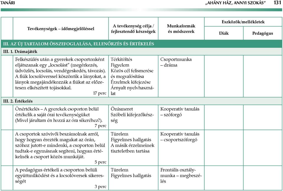 A fiúk locsolóverssel köszöntik a lányokat, a lányok megajándékozzák a fiúkat az előzetesen elkészített tojásokkal. 17 perc III. 2.