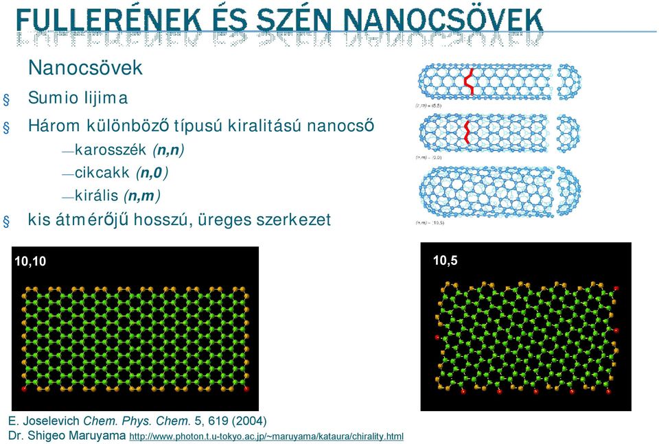 szerkezet 10,10 10,5 E. Joselevich Chem. Phys. Chem. 5, 619 (2004) Dr.