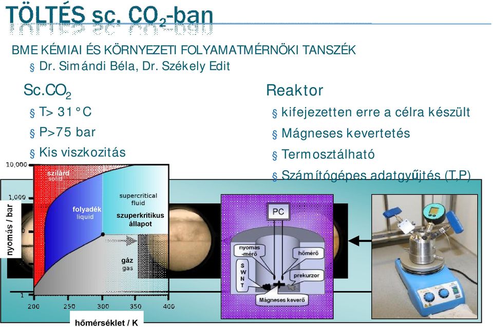 CO 2 T> 31 C P>75 bar Kis viszkozitás szilárd Reaktor kifejezetten erre a