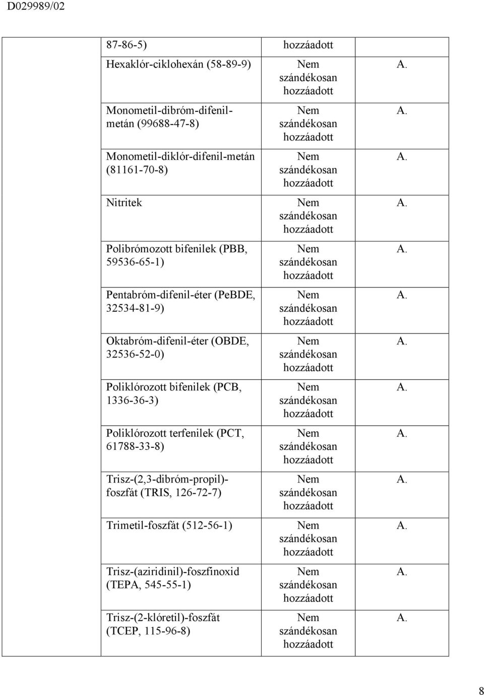 Poliklórozott terfenilek (PCT, 61788-33-8) Trisz-(2,3-dibróm-propil)- foszfát (TRIS, 126-72-7) Trimetil-foszfát (512-56-1) Trisz-(aziridinil)-foszfinoxid (TEPA,