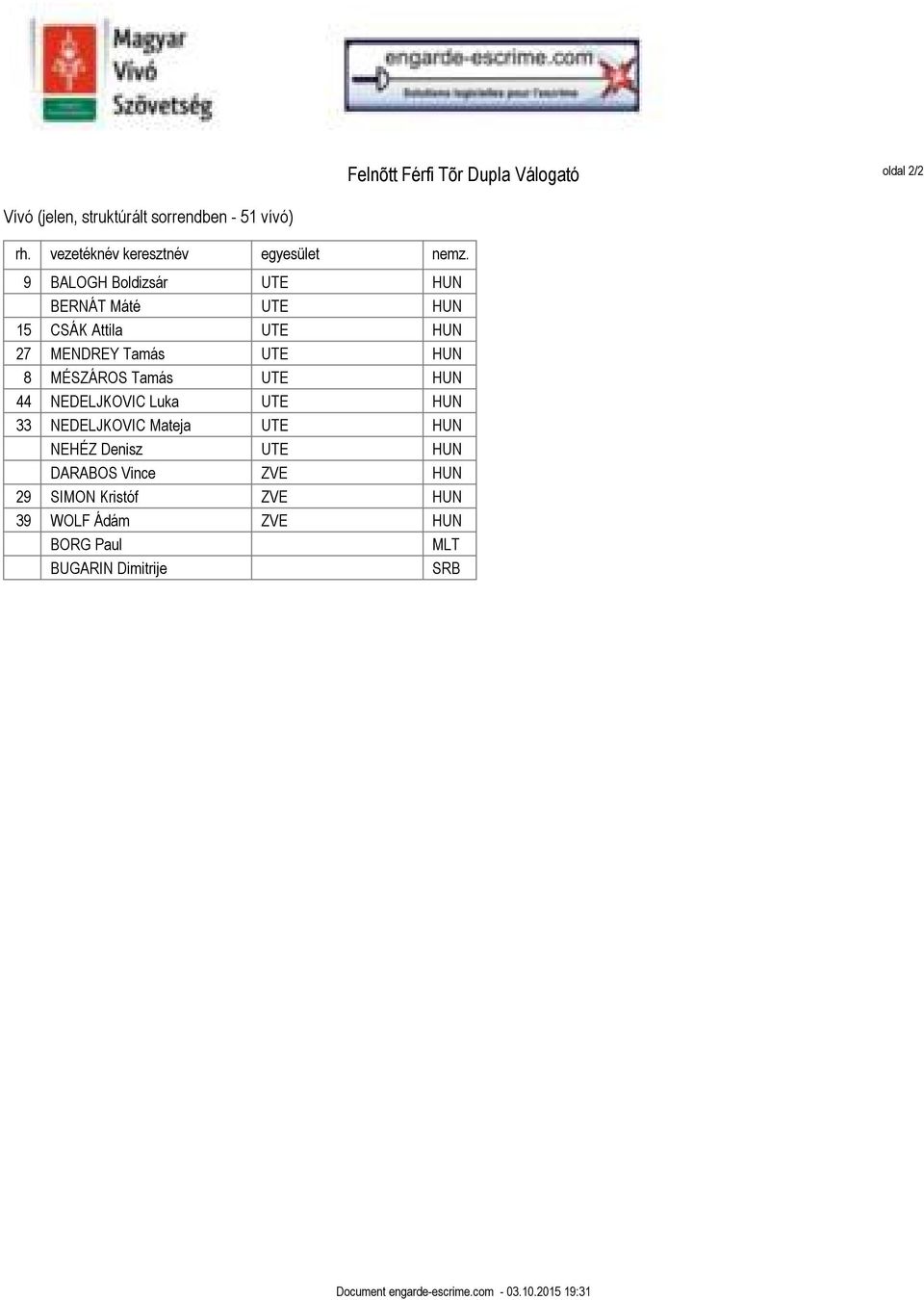 UTE HUN 44 NEDELJKOVIC Luka UTE HUN 33 NEDELJKOVIC Mateja UTE HUN NEHÉZ Denisz UTE HUN DARABOS Vince ZVE HUN 29