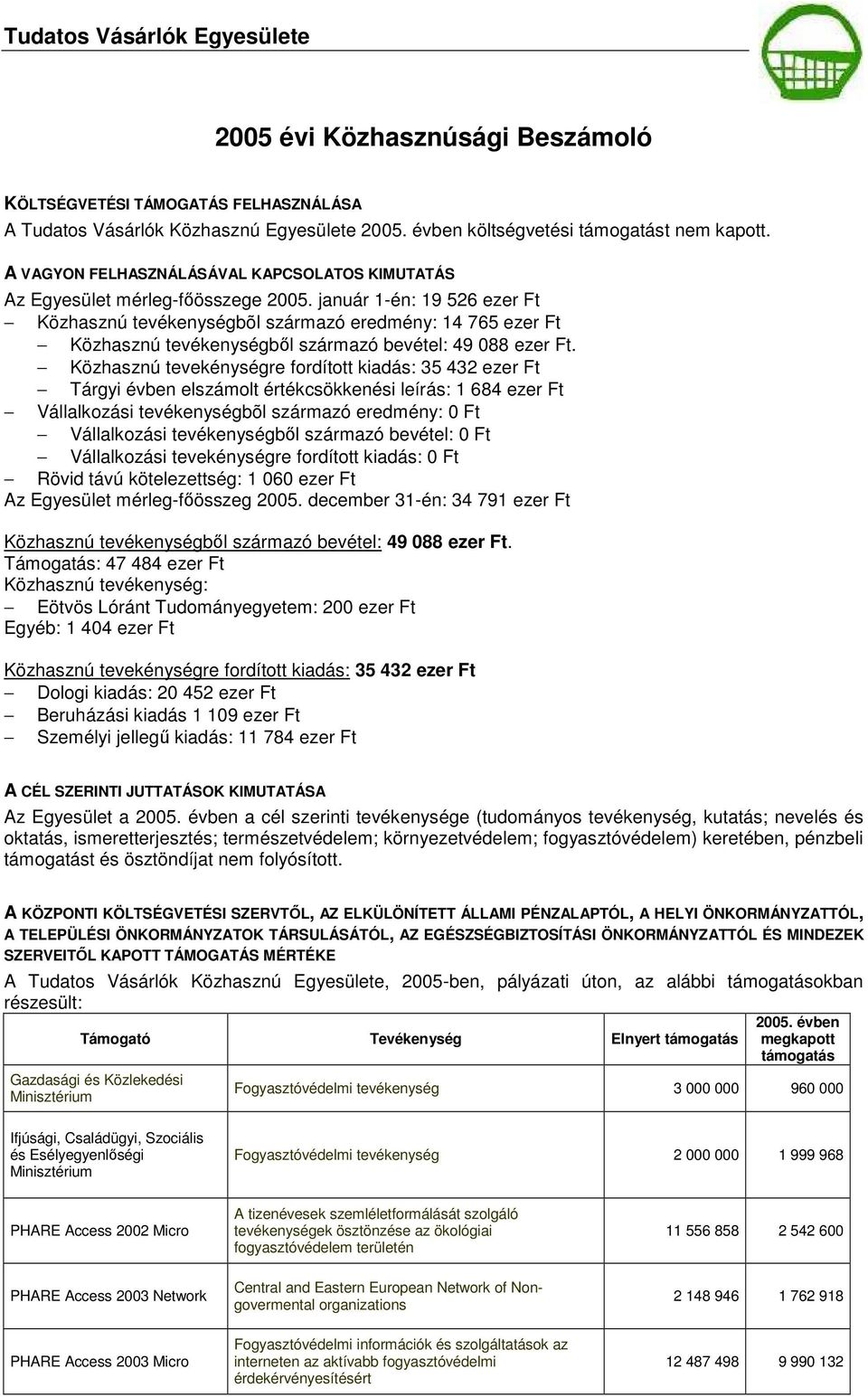 január 1-én: 19 526 ezer Ft Közhasznú tevékenységbõl származó eredmény: 14 765 ezer Ft Közhasznú tevékenységbıl származó bevétel: 49 088 ezer Ft.