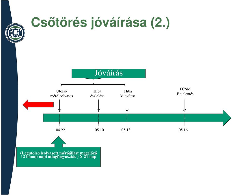 kijavítása FCSM Bejelentés 04.22 05.10 05.13 05.