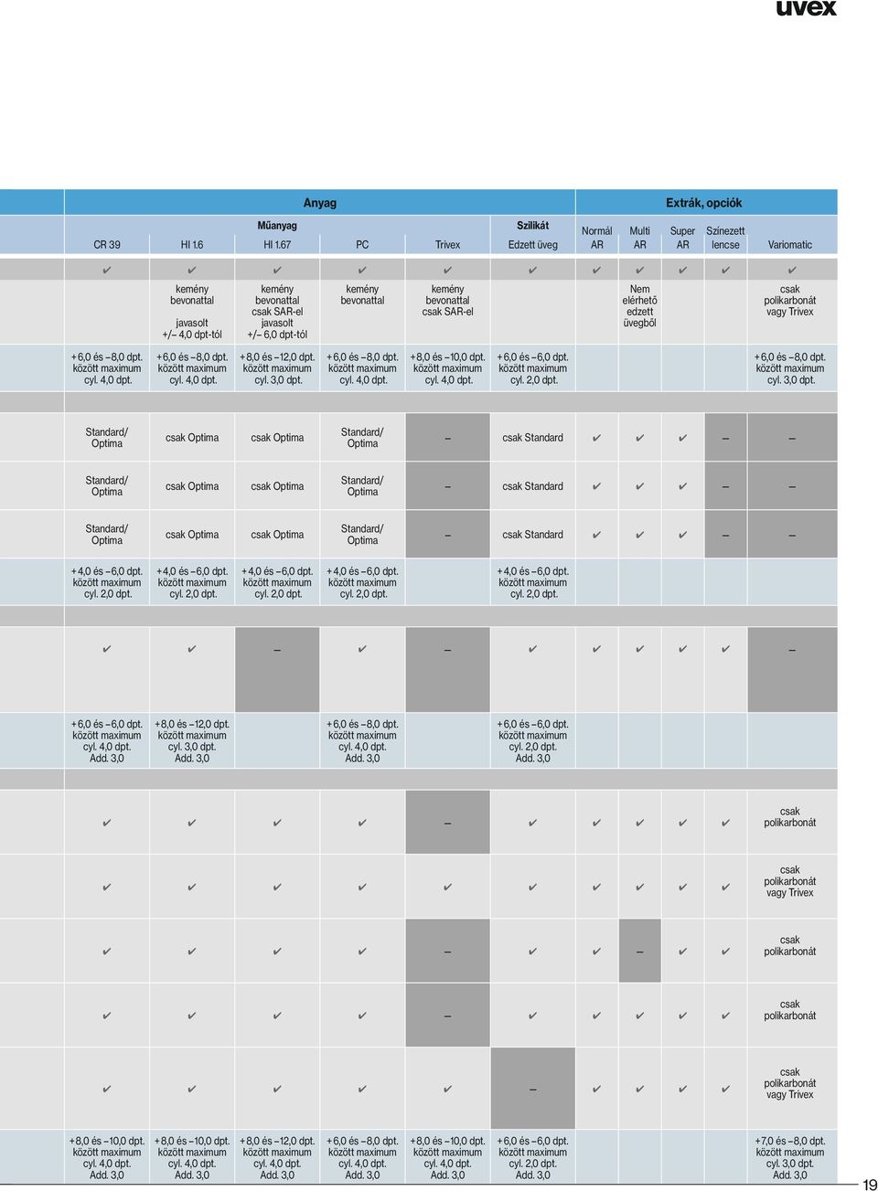 elérhető edzett üvegből csak polikarbonát vagy Trivex + 6,0 és 8,0 dpt. cyl. 4,0 dpt. + 6,0 és 8,0 dpt. cyl. 4,0 dpt. + 8,0 és 12,0 dpt. cyl. 3,0 dpt. + 6,0 és 8,0 dpt. cyl. 4,0 dpt. + 8,0 és 10,0 dpt.