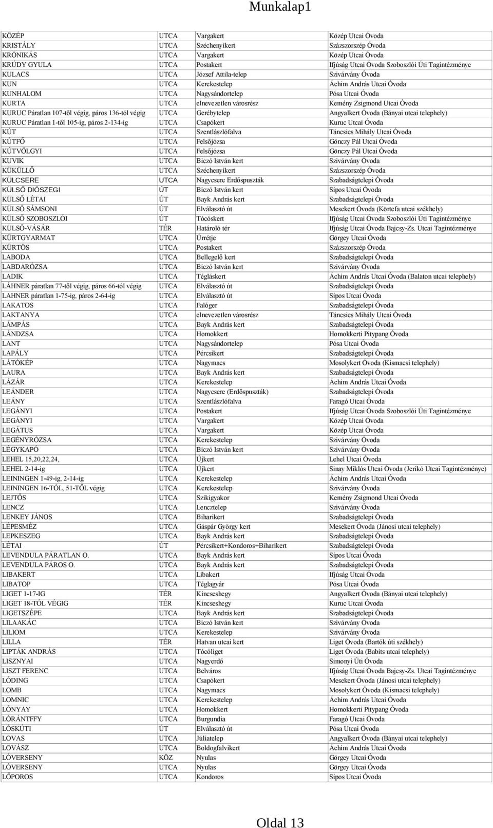 Zsigmond Utcai Óvoda KURUC Páratlan 107-től végig, páros 136-tól végig UTCA Gerébytelep Angyalkert Óvoda (Bányai utcai telephely) KURUC Páratlan 1-től 105-ig, páros 2-134-ig UTCA Csapókert Kuruc