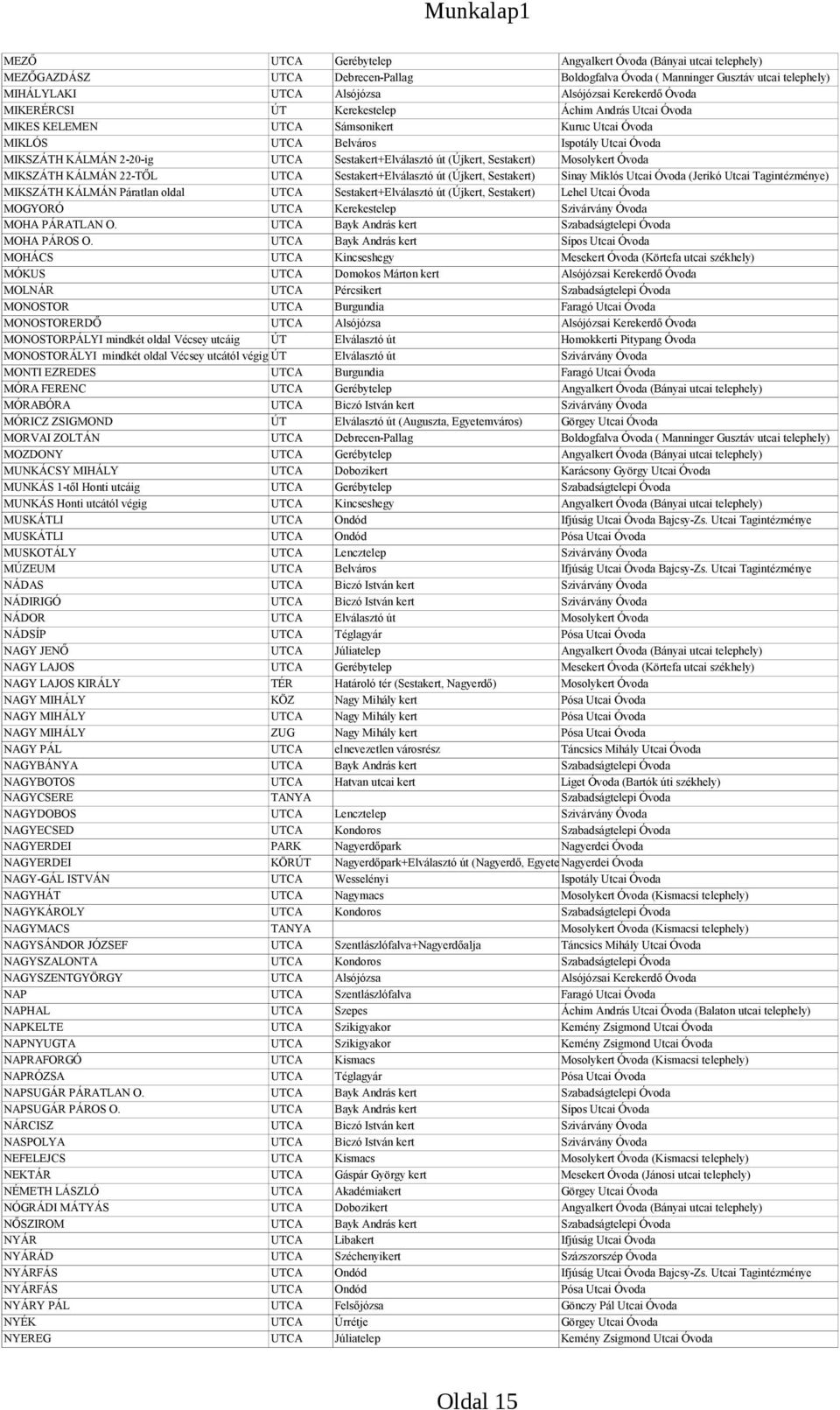 út (Újkert, Sestakert) Mosolykert Óvoda MIKSZÁTH KÁLMÁN 22-TŐL UTCA Sestakert+Elválasztó út (Újkert, Sestakert) Sinay Miklós Utcai Óvoda (Jerikó Utcai Tagintézménye) MIKSZÁTH KÁLMÁN Páratlan oldal