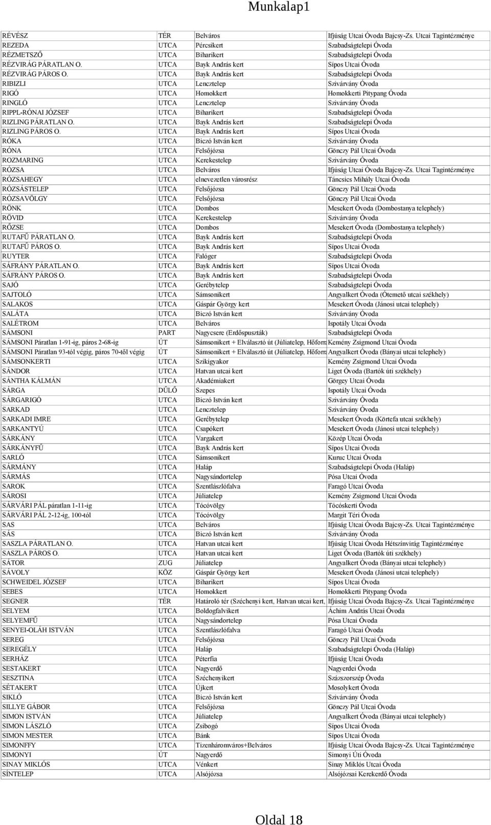 UTCA Bayk András kert Szabadságtelepi Óvoda RIBIZLI UTCA Lencztelep Szivárvány Óvoda RIGÓ UTCA Homokkert Homokkerti Pitypang Óvoda RINGLÓ UTCA Lencztelep Szivárvány Óvoda RIPPL-RÓNAI JÓZSEF UTCA