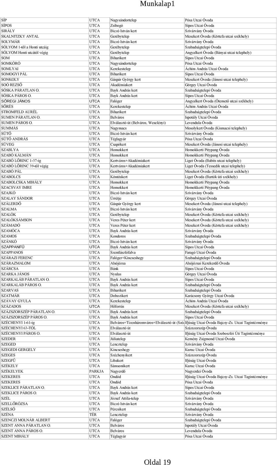 telephely) SOM UTCA Biharikert Sípos Utcai Óvoda SOMKÓRÓ UTCA Nagysándortelep Pósa Utcai Óvoda SOMLYAI UTCA Kerekestelep Áchim András Utcai Óvoda SOMOGYI PÁL UTCA Biharikert Sípos Utcai Óvoda SONKOLY