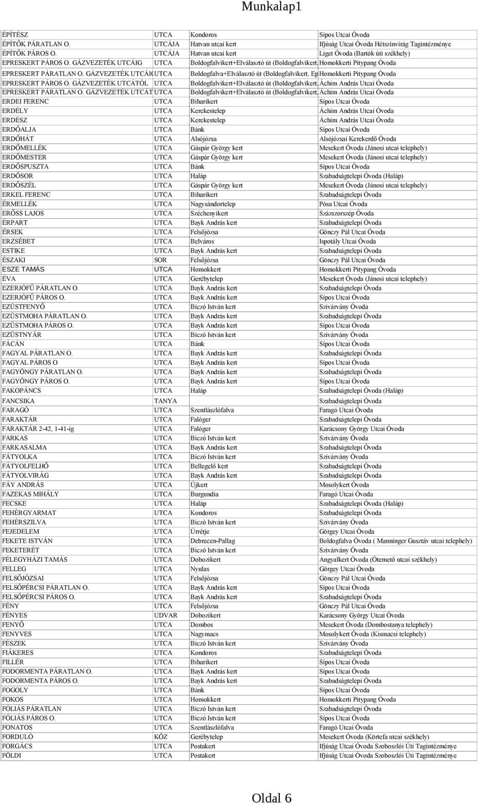 GÁZVEZETÉK UTCÁIG UTCA Boldogfalvikert+Elválasztó út (Boldogfalvikert, Homokkerti Epreskert) Pitypang Óvoda EPRESKERT PÁRATLAN O.