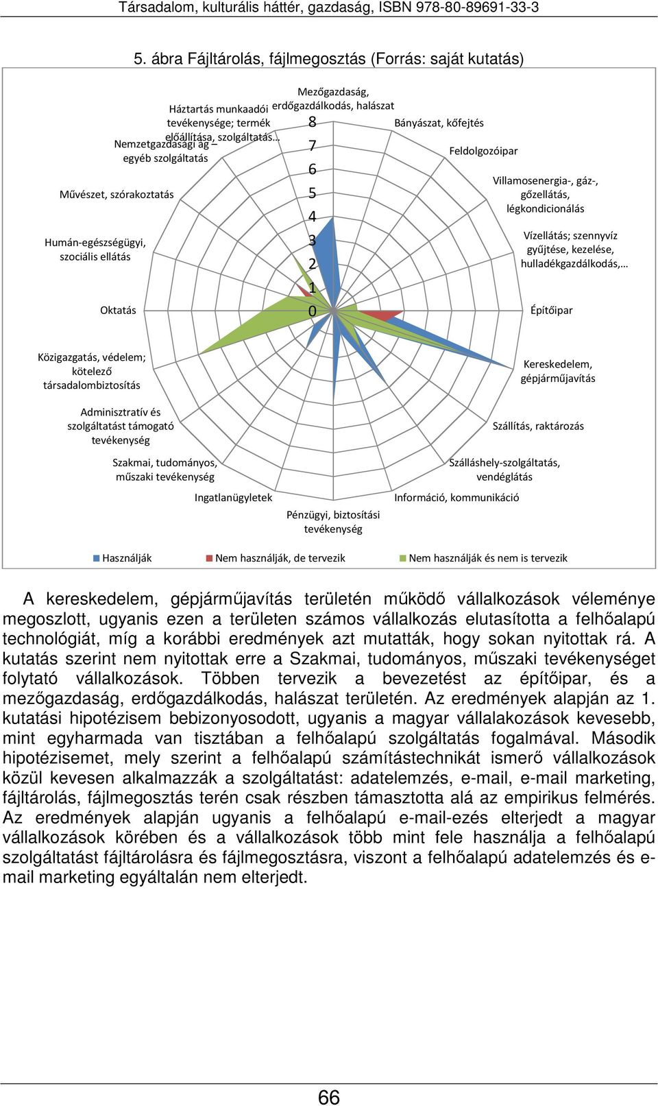 halászat 8 7 6 5 4 3 2 1 0 Bányászat, kőfejtés Feldolgozóipar Villamosenergia-, gáz-, gőzellátás, légkondicionálás Vízellátás; szennyvíz gyűjtése, kezelése, hulladékgazdálkodás, Építőipar