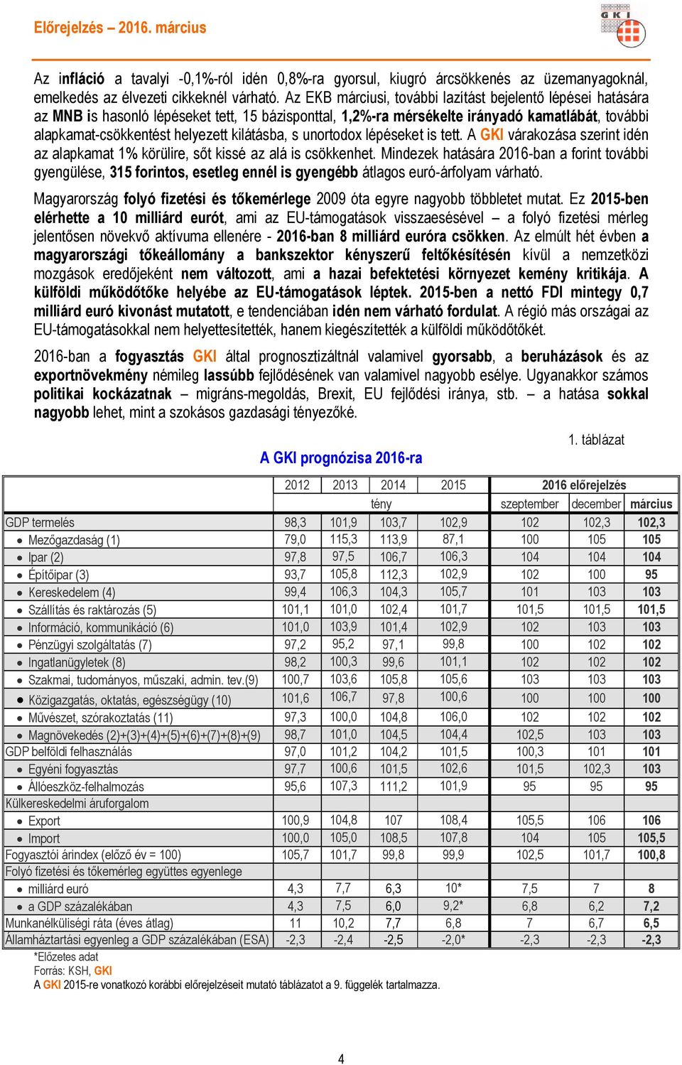 kilátásba, s unortodox lépéseket is tett. A GKI várakozása szerint idén az alapkamat 1% körülire, sőt kissé az alá is csökkenhet.