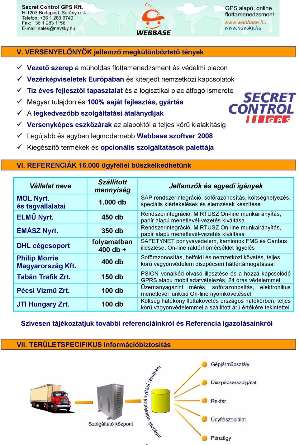 kialakításig Legújabb és egyben legmodernebb Webbase szoftver 2008 Kiegészítő termékek és opcionális szolgáltatások palettája VI. REFERENCIÁK 16.000 ügyféllel büszkélkedhetünk Vállalat neve MOL Nyrt.