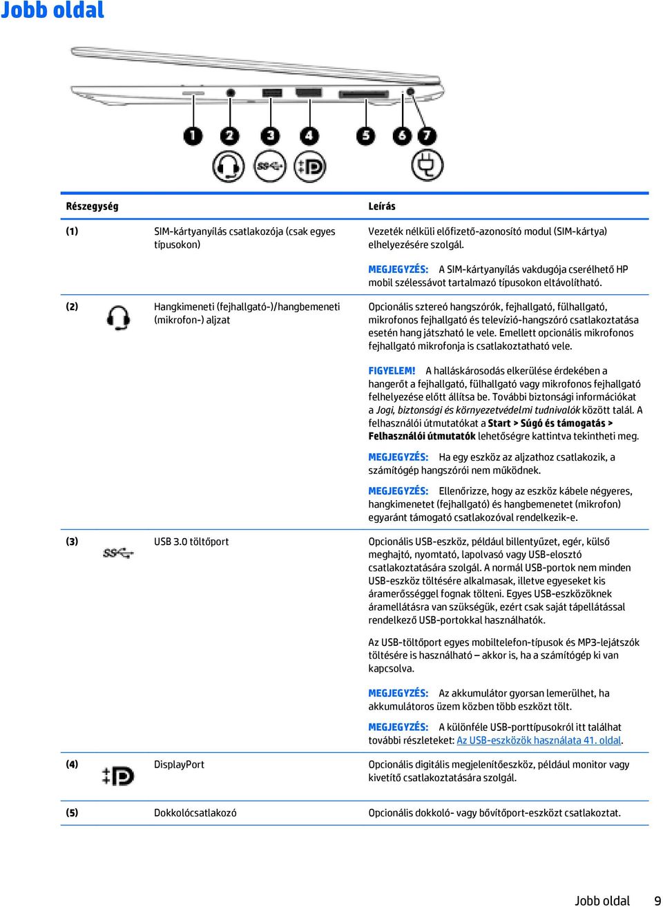 (2) Hangkimeneti (fejhallgató-)/hangbemeneti (mikrofon-) aljzat Opcionális sztereó hangszórók, fejhallgató, fülhallgató, mikrofonos fejhallgató és televízió-hangszóró csatlakoztatása esetén hang