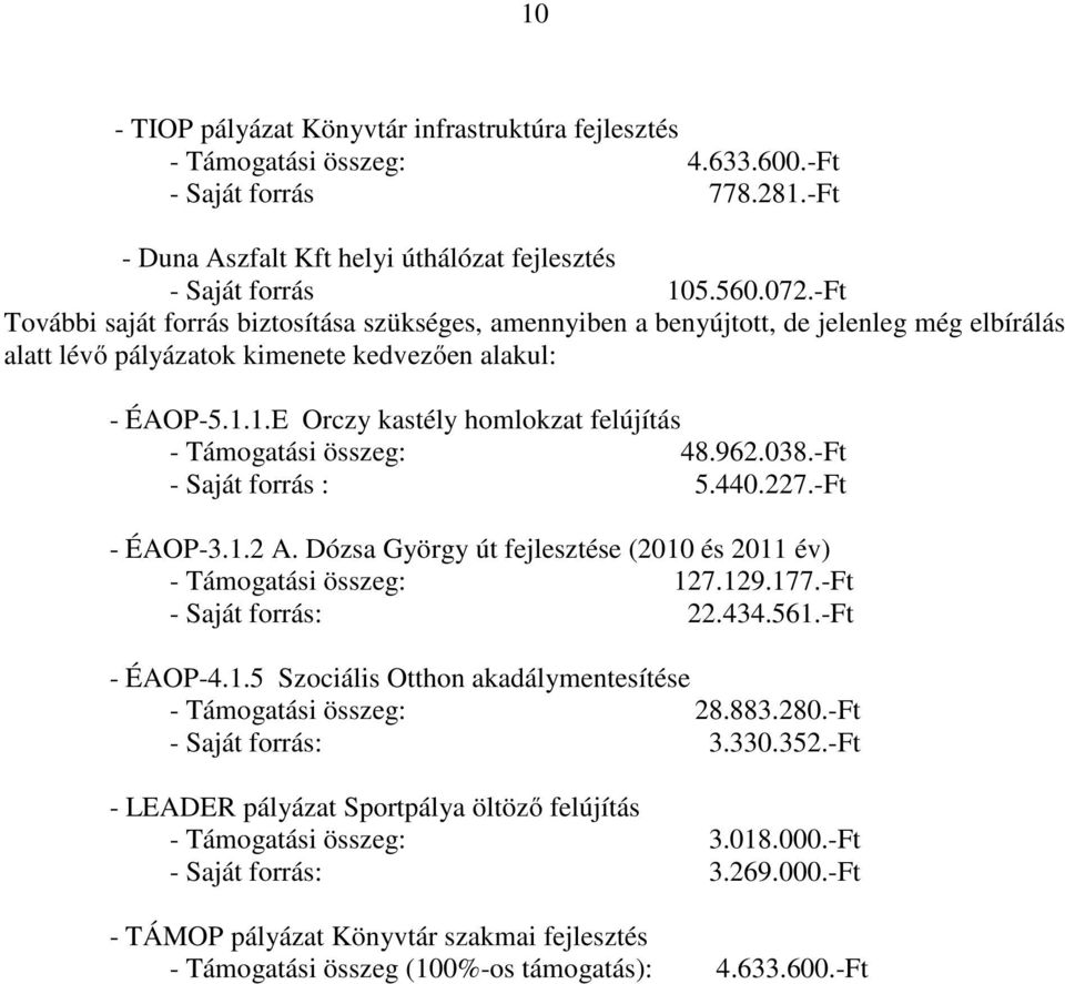 1.E Orczy kastély homlokzat felújítás - Támogatási összeg: 48.962.038.-Ft - Saját forrás : 5.440.227.-Ft - ÉAOP-3.1.2 A. Dózsa György út fejlesztése (2010 és 2011 év) - Támogatási összeg: 127.129.177.