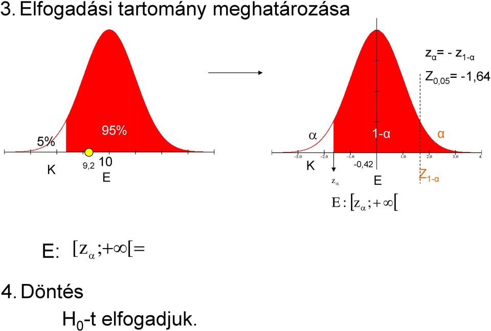 10 E 9, -0,4 z E : 1-α E z ; Z 1-α α