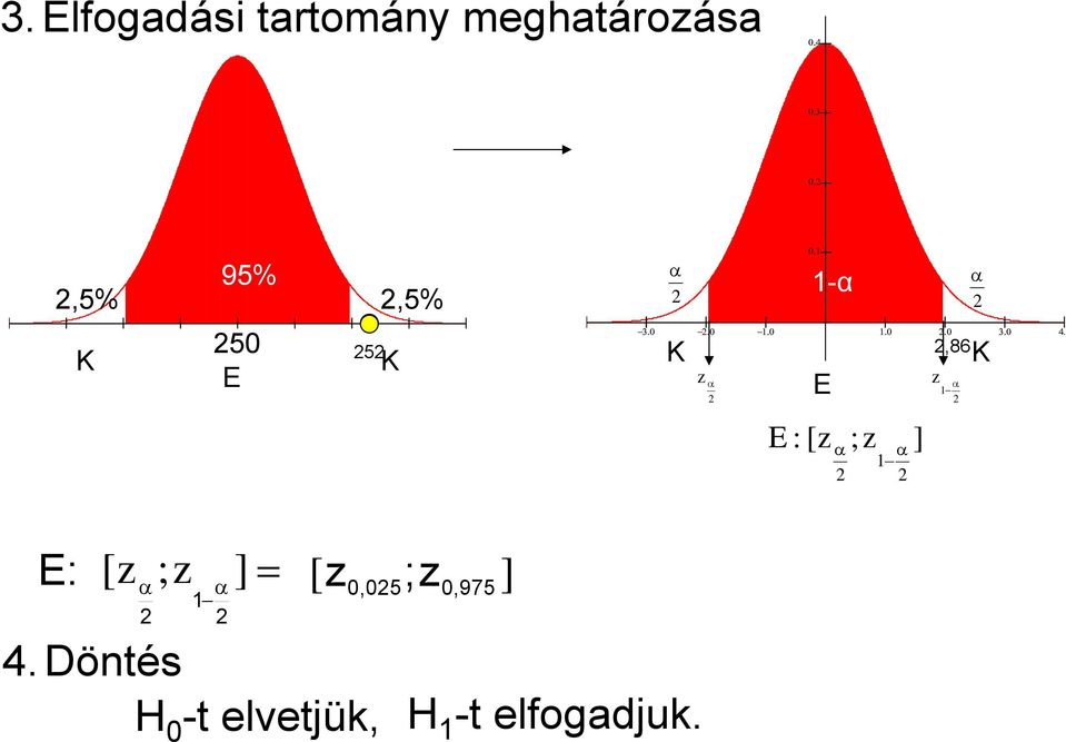 ] E: [z ;z ] 1 [ z ;z0,975 0,05 ] 4.