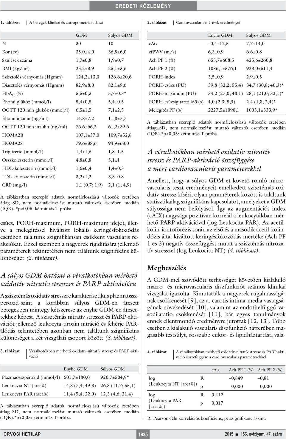 Diasztolés vérnyomás (Hgmm) 82,9±8,0 82,1±9,6 HbA 1c (%) 5,5±0,3 5,7±0,3* Éhomi glükóz (mmol/l) 5,4±0,5 5,4±0,5 OGTT 120 min glükóz (mmol/l) 6,5±1,5 7,1±2,5 Éhomi inzulin (ng/ml) 14,8±7,2 11,8±7,7