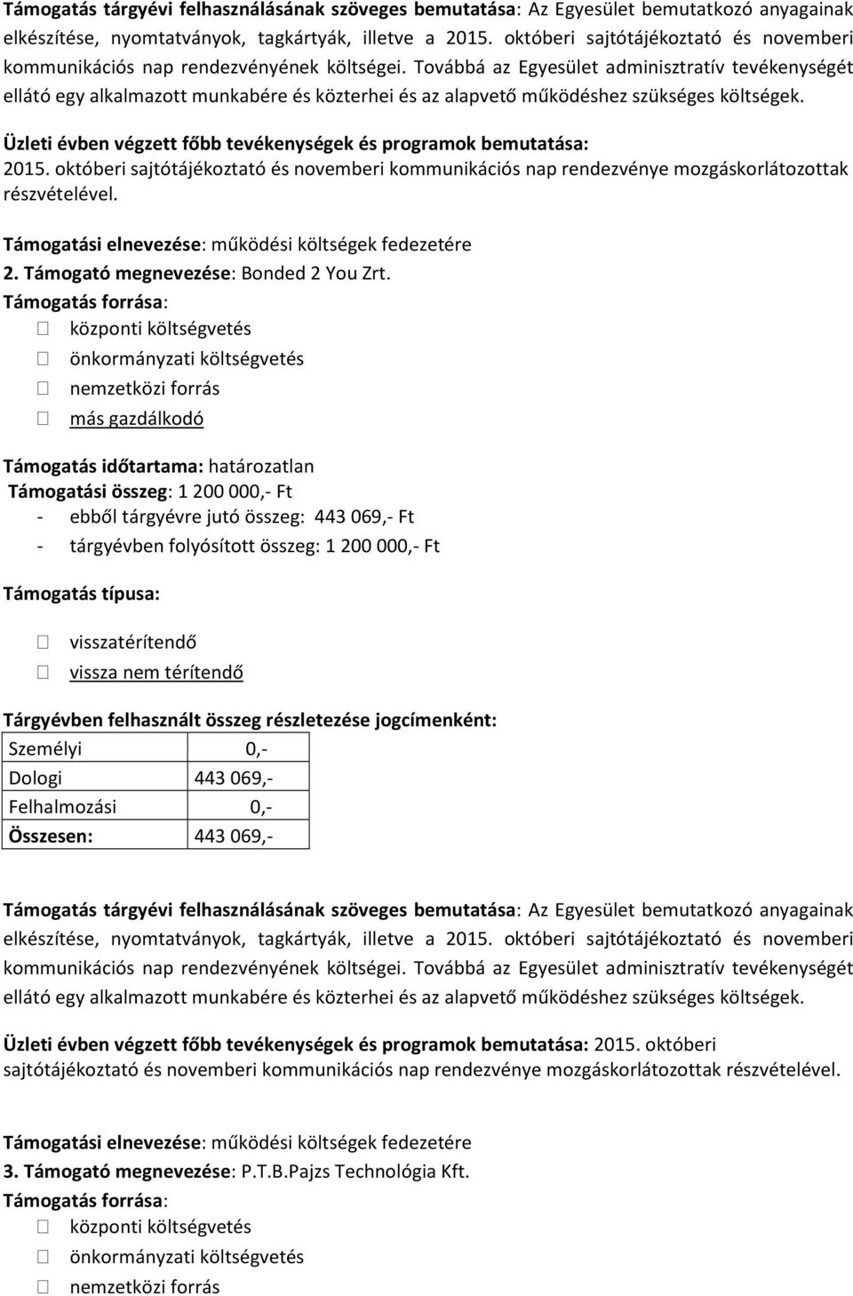 Továbbá az Egyesület adminisztratív tevékenységét ellátó egy alkalmazott munkabére és közterhei és az alapvető működéshez szükséges költségek.