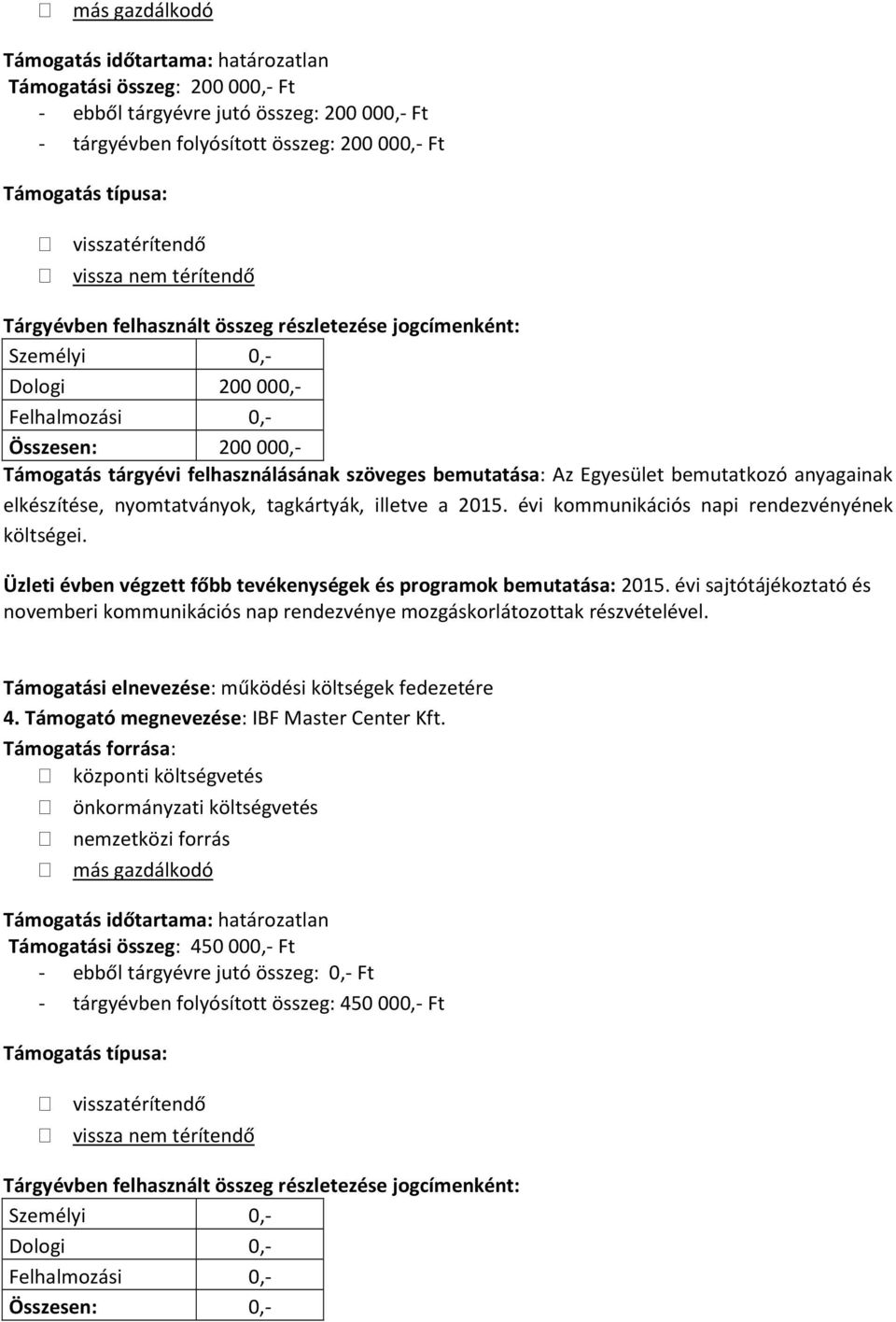 Üzleti évben végzett főbb tevékenységek és programok bemutatása: 2015. évi sajtótájékoztató és novemberi kommunikációs nap rendezvénye mozgáskorlátozottak részvételével. 4.