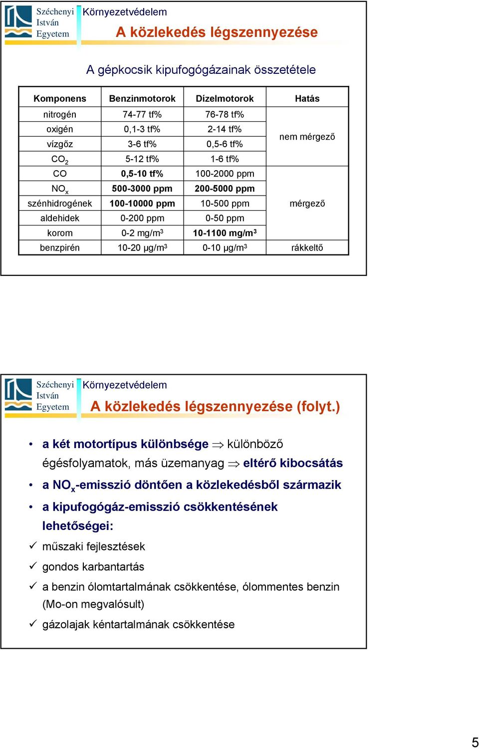 0-10 µg/m 3 nem mérgező mérgező rákkeltő A közlekedés légszennyezése (folyt.