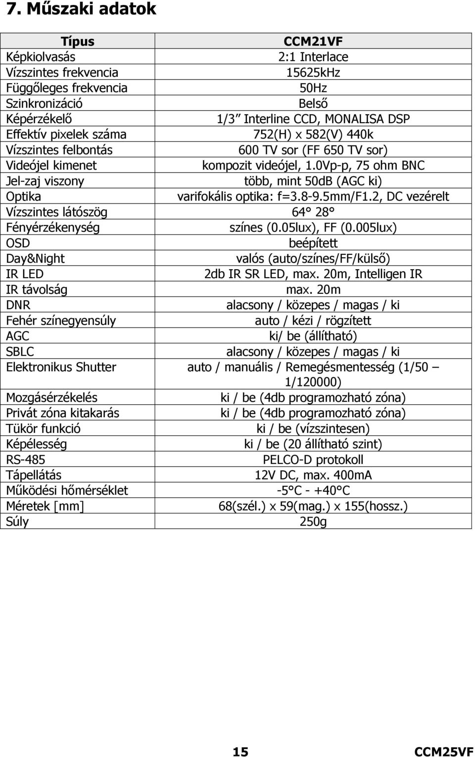 0Vp-p, 75 ohm BNC Jel-zaj viszony több, mint 50dB (AGC ki) Optika varifokális optika: f=3.8-9.5mm/f1.2, DC vezérelt Vízszintes látószög 64 28 Fényérzékenység színes (0.05lux), FF (0.