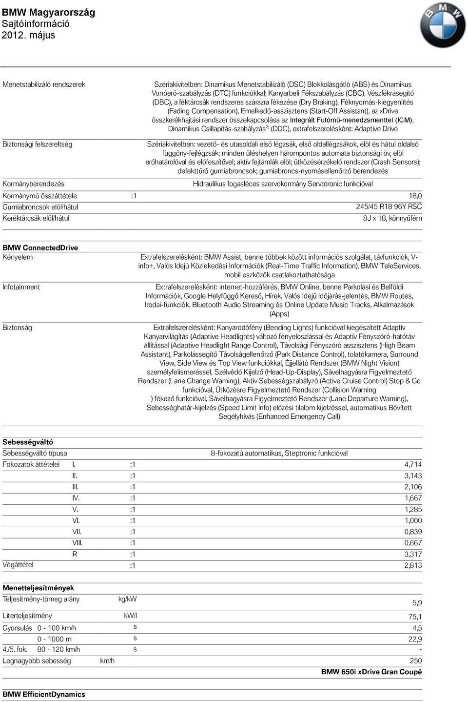 összekapcsolása az Integrált Futómű-menedzsmenttel (ICM), Dinamikus Csillapítás-szabályzás 2) (DDC), extrafelszerelésként: Adaptive Drive Biztonsági felszereltség Kormányberendezés Szériakivitelben: