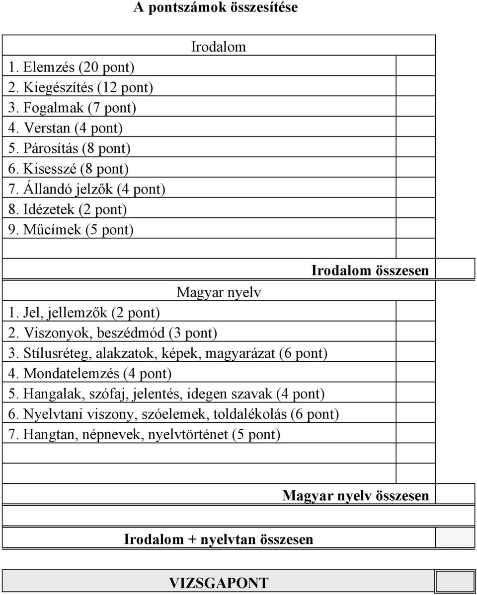 Viszonyok, beszédmód (3 pont) 3. Stílusréteg, alakzatok, képek, magyarázat (6 pont) 4. Mondatelemzés (4 pont) 5.