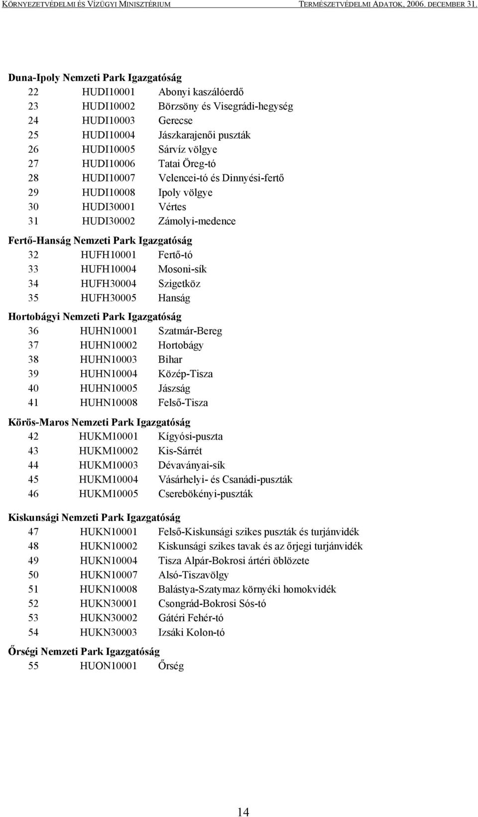 Fertő-tó 33 HUFH10004 Mosoni-sík 34 HUFH30004 Szigetköz 35 HUFH30005 Hanság Hortobágyi Nemzeti Park Igazgatóság 36 HUHN10001 Szatmár-Bereg 37 HUHN10002 Hortobágy 38 HUHN10003 Bihar 39 HUHN10004