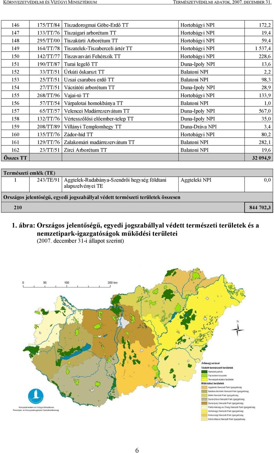 Tiszatelek-Tiszaberceli ártér TT Hortobágyi NPI 1 537,4 150 142/TT/77 Tiszavasvári Fehérszik TT Hortobágyi NPI 228,6 151 190/TT/87 Turai legelő TT Duna-Ipoly NPI 13,6 152 33/TT/51 Úrkúti őskarszt TT