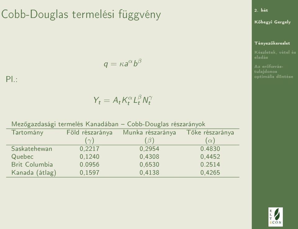 Cobb-Douglas részarányok Tartomány Föld részaránya Munka részaránya T ke részaránya