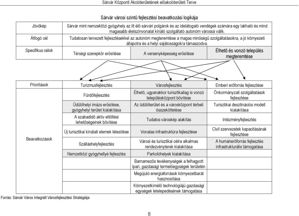 Tudton tervezett ekkel z utonóm megteremtée mg minıégő zolgálttáokr, jó környezeti állpotr é helyi játoágokr támzodv.