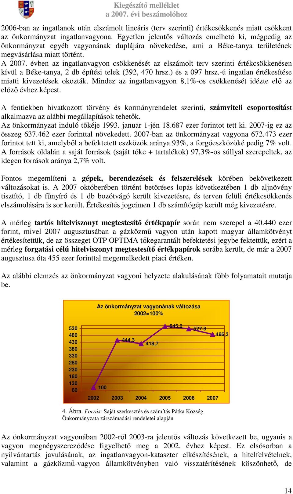 évben az ingatlanvagyon csökkenését az elszámolt terv szerinti értékcsökkenésen kívül a Béke-tanya, 2 db építési telek (392, 470 hrsz.) és a 097 hrsz.