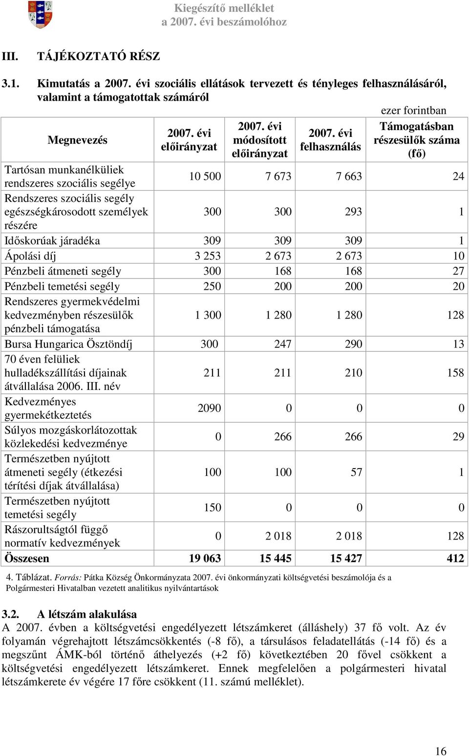 évi felhasználás Támogatásban részesülık száma (fı) Tartósan munkanélküliek rendszeres szociális segélye 10 500 7 673 7 663 24 Rendszeres szociális segély egészségkárosodott személyek 300 300 293 1