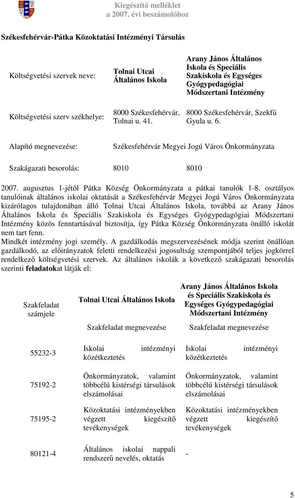 Alapító megnevezése: Székesfehérvár Megyei Jogú Város Önkormányzata Szakágazati besorolás: 8010 8010 2007. augusztus 1-jétıl Pátka Község Önkormányzata a pátkai tanulók 1-8.