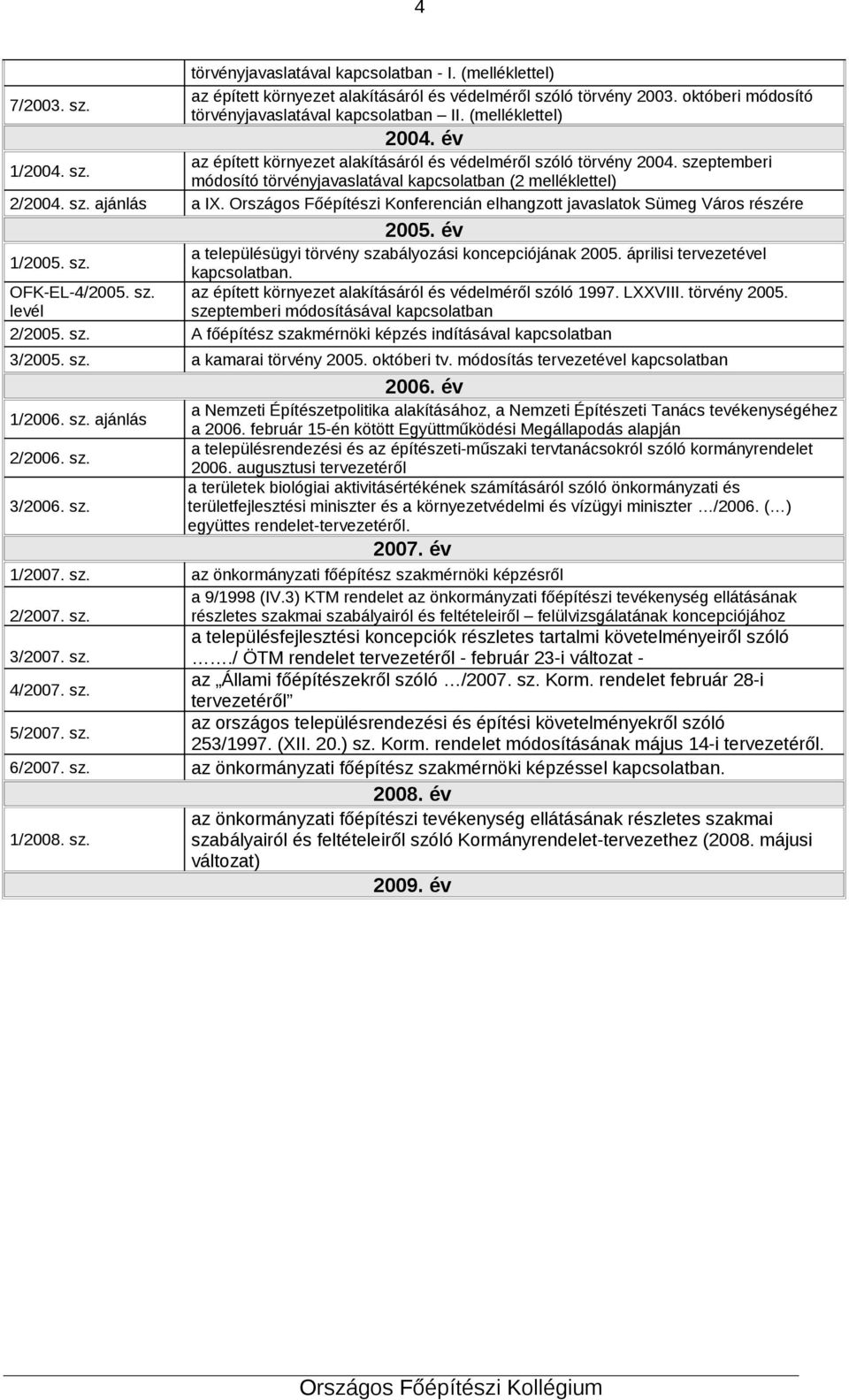 Országos Főépítészi Konferencián elhangzott javaslatok Sümeg Város részére 2005. év a településügyi törvény szabályozási koncepciójának 2005. áprilisi tervezetével 1/2005. sz. kapcsolatban.