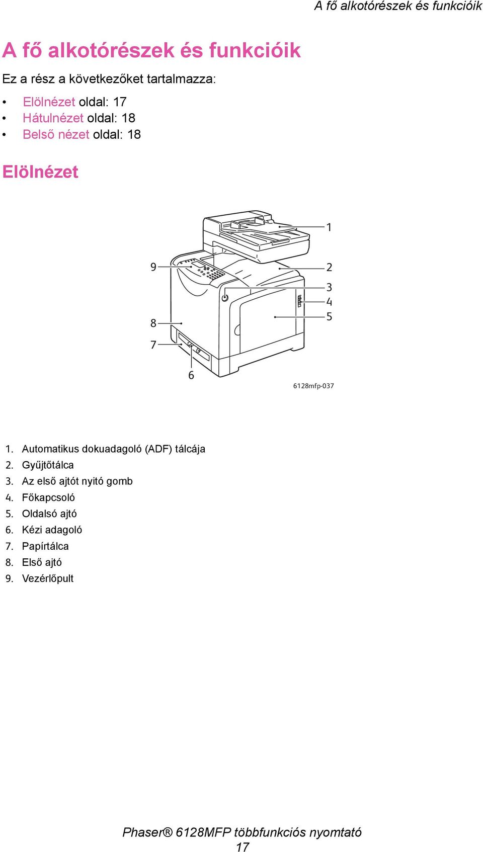 2 3 4 5 6 6128mfp-037 1. Automatikus dokuadagoló (ADF) tálcája 2. Gyűjtőtálca 3.