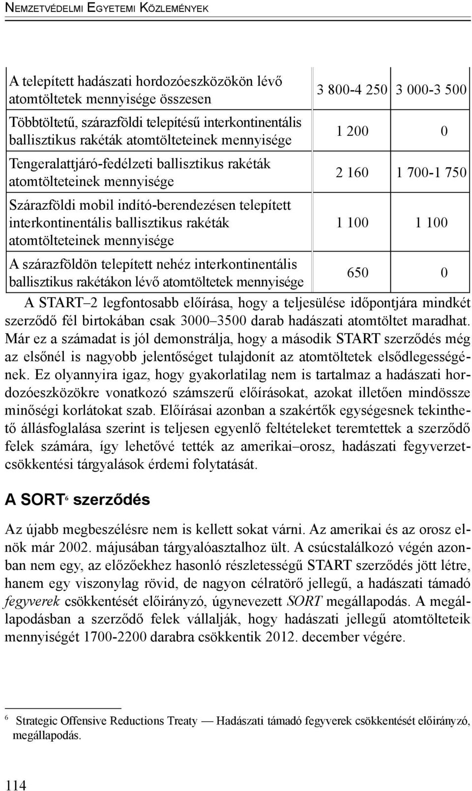 atomtölteteinek mennyisége 3 800-4 250 3 000-3 500 1 200 0 2 160 1 700-1 750 1 100 1 100 A szárazföldön telepített nehéz interkontinentális 650 0 ballisztikus rakétákon lévő atomtöltetek mennyisége A