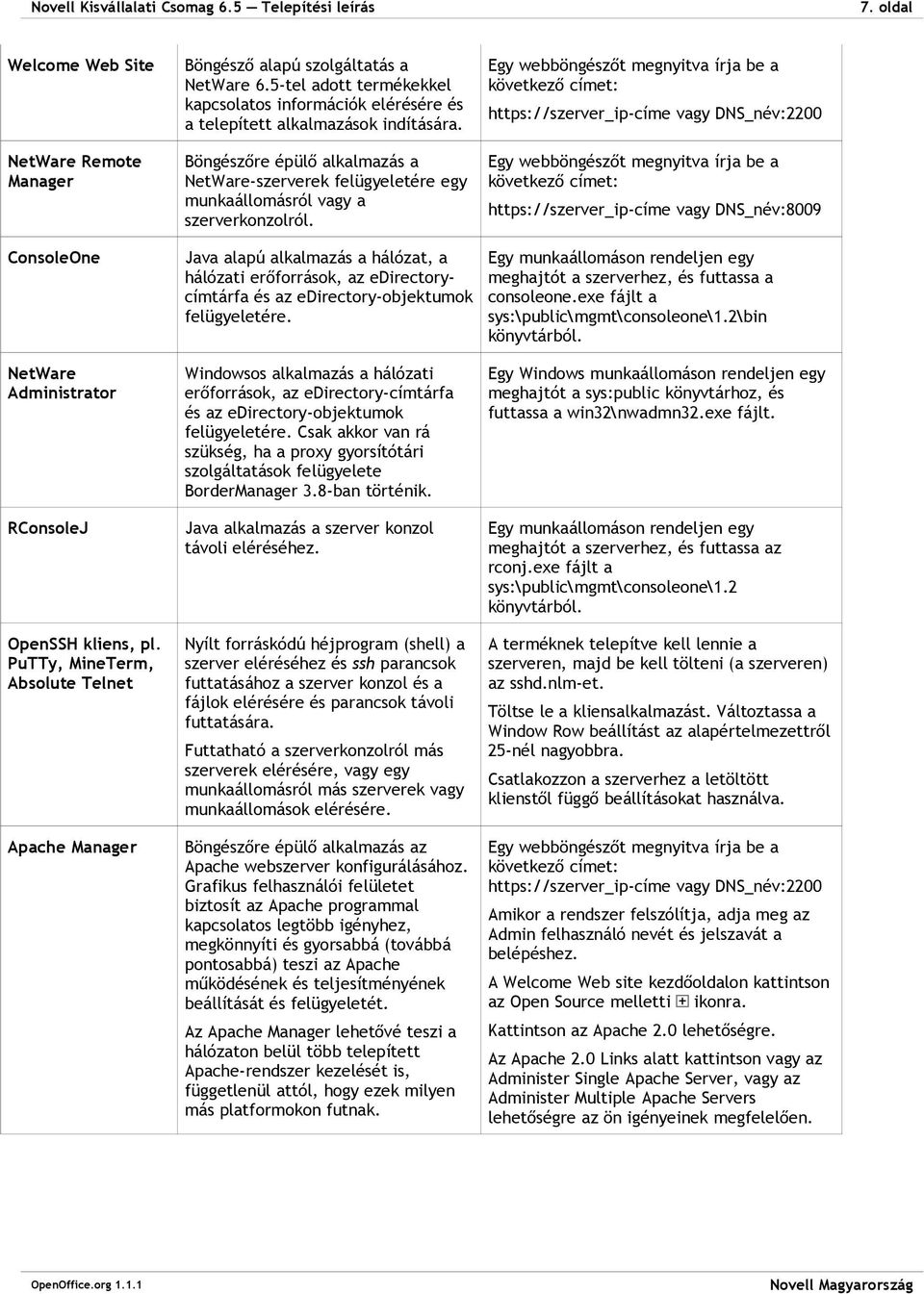 Java alapú alkalmazás a hálózat, a hálózati erőfrrásk, az edirectrycímtárfa és az edirectry-bjektumk felügyeletére.