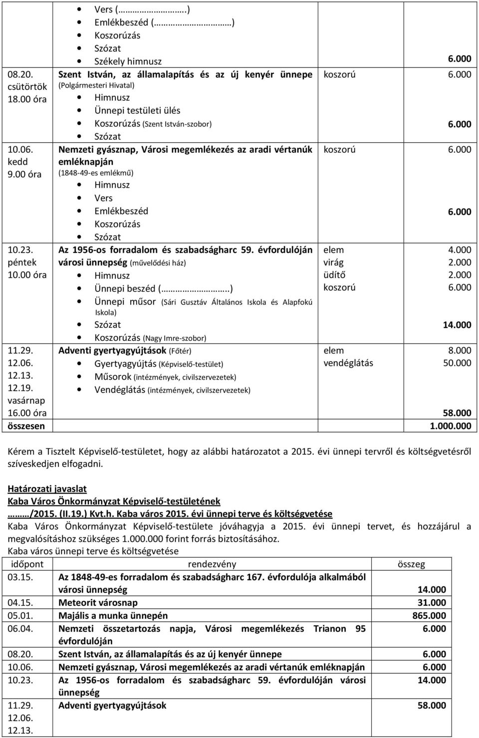 000 Szózat Nemzeti gyásznap, Városi megemlékezés az aradi vértanúk koszorú 6.000 emléknapján (1848-49-es emlékmű) Himnusz Vers Emlékbeszéd 6.