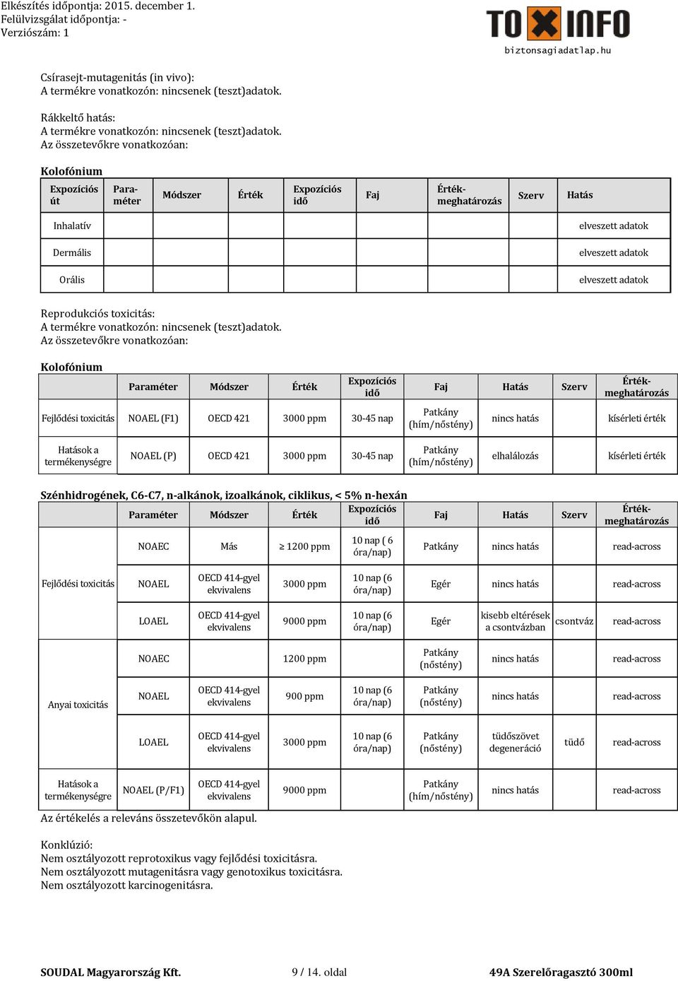 Paraméter Módszer Érték Fejlődési toxicitás NOAEL (F1) OECD 421 3000 ppm 30-45 nap Hatás Szerv nincs hatás Hatások a termékenységre NOAEL (P) OECD 421 3000 ppm 30-45 nap elhalálozás Paraméter Módszer