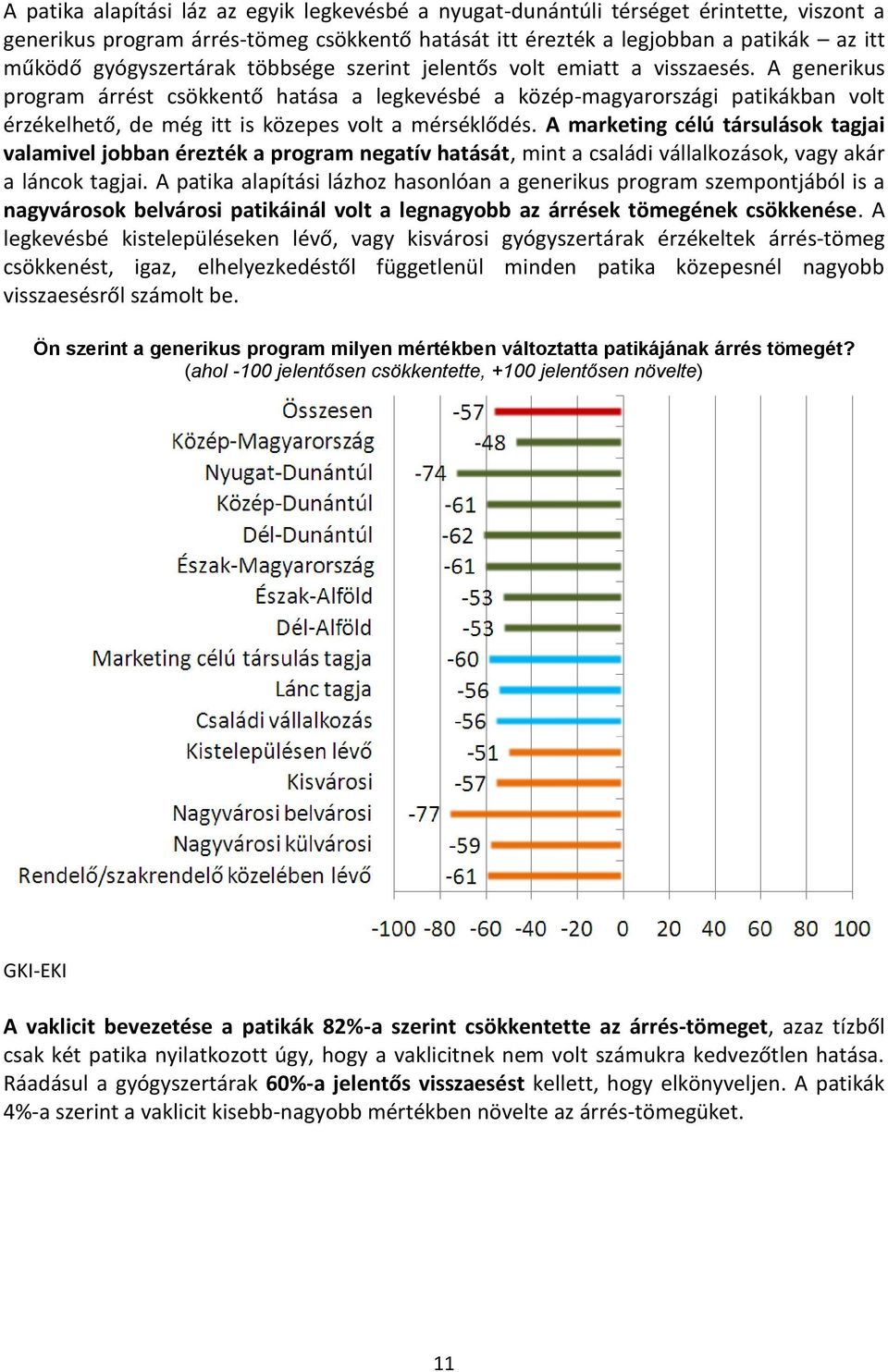 A generikus program árrést csökkentő hatása a legkevésbé a közép-magyarországi patikákban volt érzékelhető, de még itt is közepes volt a mérséklődés.