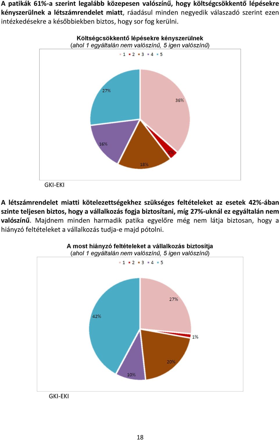 Költségcsökkentő lépésekre kényszerülnek (ahol 1 egyáltalán nem valószínű, 5 igen valószínű) A létszámrendelet miatti kötelezettségekhez szükséges feltételeket az esetek 42%-ában szinte