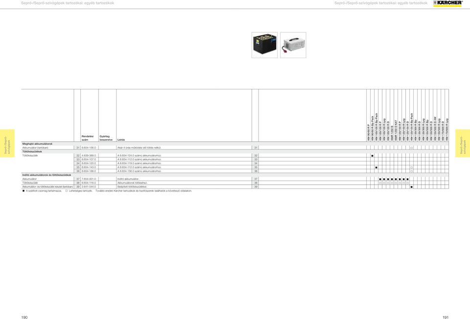 654-120.0 A 6.654-119.0 ú akkumulátorhoz. 34 35 6.654-143.0 A 6.654-112.0 ú akkumulátorhoz. 35 36 6.654-188.0 A 6.654-156.0 ú akkumulátorhoz. 36 Indító akkumulátorok és töltőkészülékek Akkumulátor 37 7.