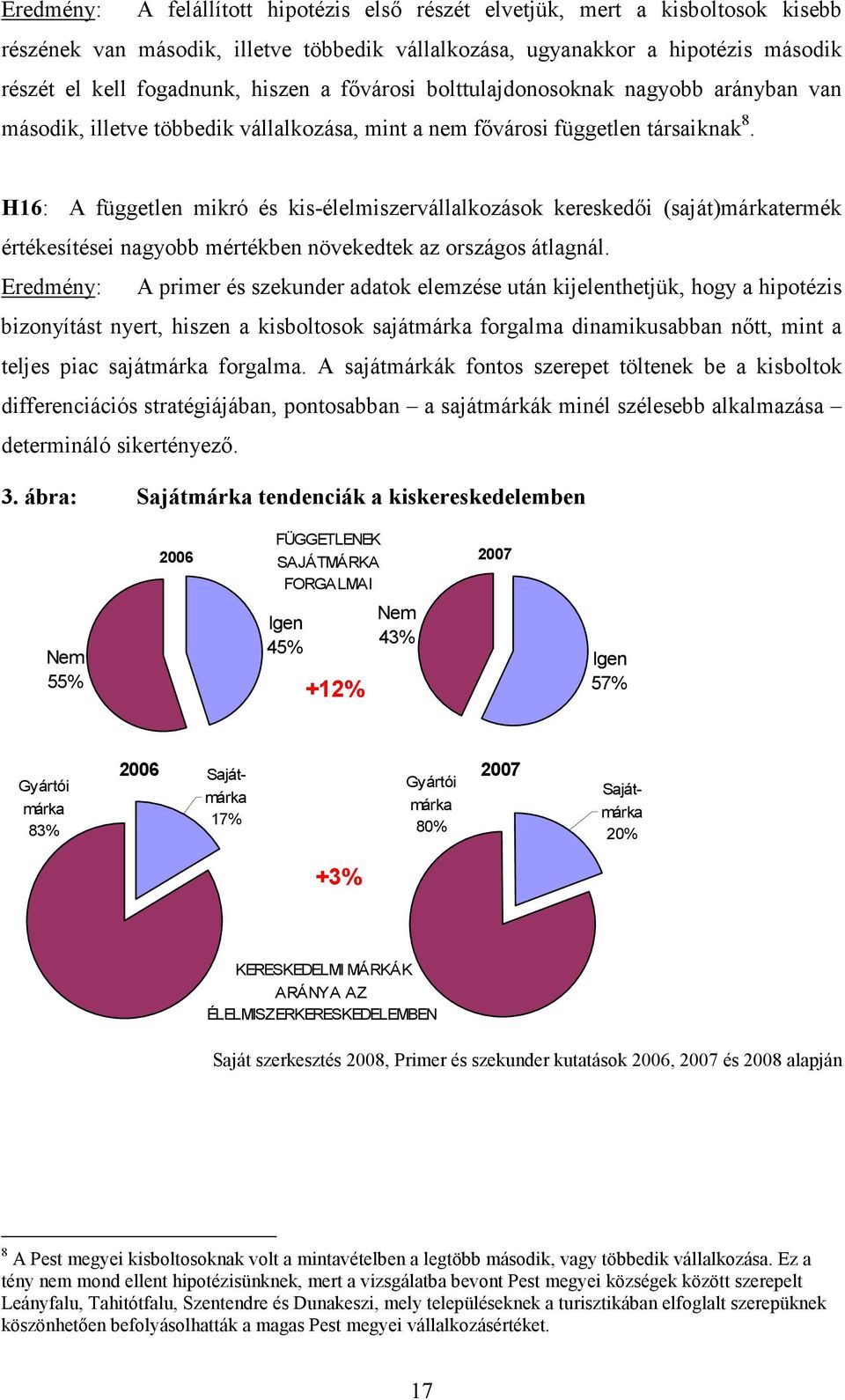 H16: A független mikró és kis-élelmiszervállalkozások kereskedıi (saját)márkatermék értékesítései nagyobb mértékben növekedtek az országos átlagnál.