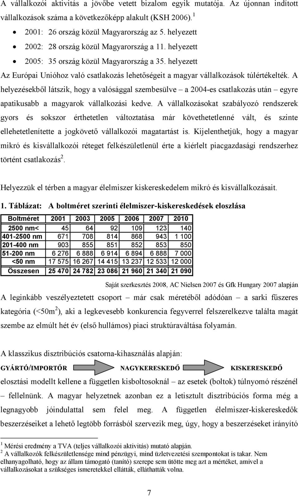 A helyezésekbıl látszik, hogy a valósággal szembesülve a 2004-es csatlakozás után egyre apatikusabb a magyarok vállalkozási kedve.