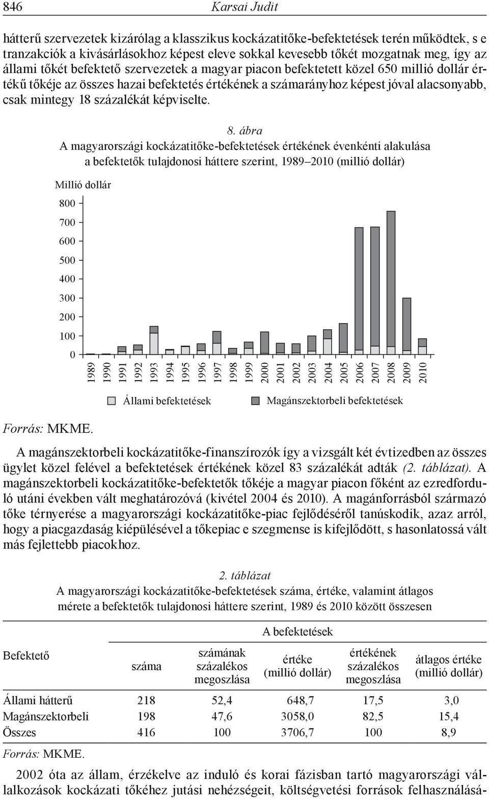 százalékát képviselte. 8.