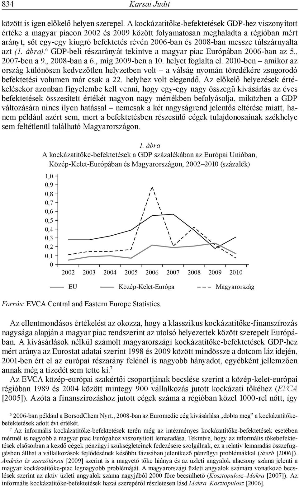 túlszárnyalta azt (1. ábra). 6 GDP-beli részarányát tekintve a magyar piac Európában 26-ban az 5., 27-ben a 9., 28-ban a 6., míg 29-ben a 1. helyet foglalta el.